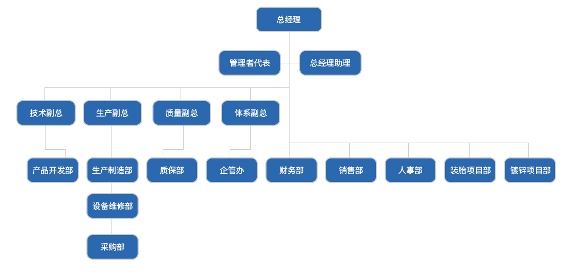 changli_structure.jpg-tenantId=83023&viewType=1&k=1606877848000.jpg